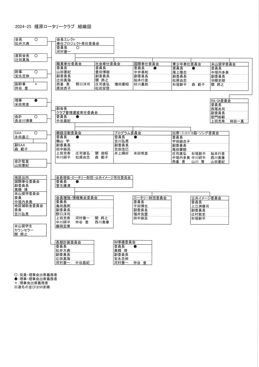 2024-25　組織図